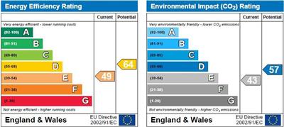 EPC Graph for Sonning Way, Glen Parva